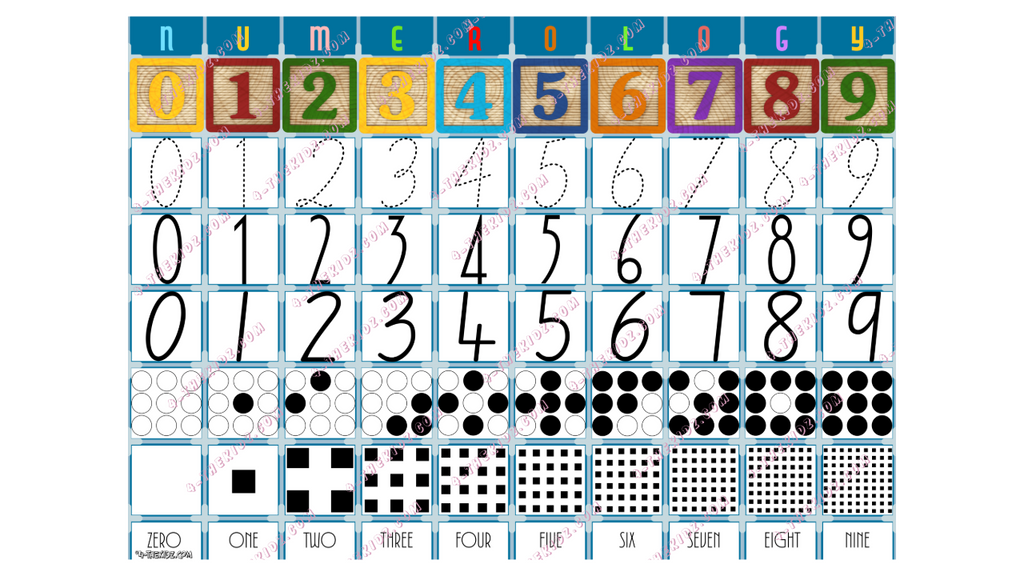 12 Variants Numerology | Tracing Numbers 0 to 9 and Poster